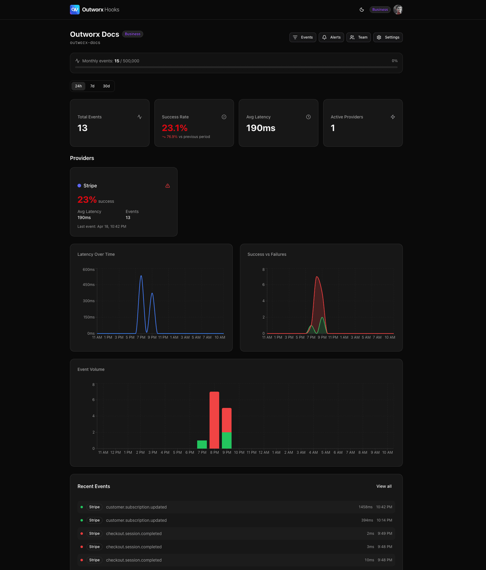 Outworx Hooks dashboard showing project stats, success rate, average latency, and per-provider health